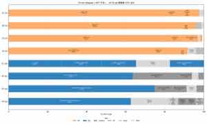 VTune 热点：ref 与 opt 函数级 CPU 占比（HPC 节点）