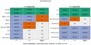 候选方案的验证结果