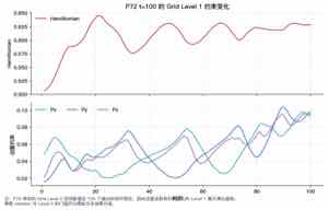 GPU P72 Grid Level 1 约束量