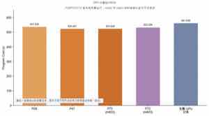 GPU 完整运行时间