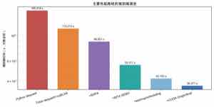性能优化路径