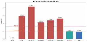 质量优化路径