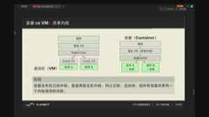 图中比较虚拟机与容器。虚拟机包含各自的 guest OS，容器共享宿主机内核并隔离用户态进程与文件视图。