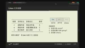 图中将 owner、group、others 三组权限与读、写、执行位对应。目录的执行位和普通文件的执行位含义不同，排查路径问题时必须区分。