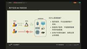 图中将普通应用、系统调用边界和内核管理的硬件/资源分开。程序通过内核接口请求资源，不能直接绕过权限和调度规则。