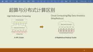 图中比较了两种常见的分布式组织。HPC 的计算节点、高速互连和独立存储服务通常分工明确；右侧的 MapReduce/Hadoop 组织更强调计算与分布式数据存储结合。