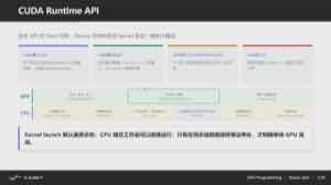 图中按时间顺序展示 cudaMalloc、主机到设备复制、kernel launch、同步、设备到主机复制和 cudaFree。绿色 GPU 行表示 kernel 在 device 上运行,紫色同步框表示 CPU 等待此前提交的 GPU 工作完成。