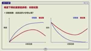 训练曲线揭示两种不同现象。训练损失继续下降而验证损失回升,是过拟合的典型信号。两边都差时,更接近欠拟合。