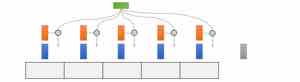 UvA Deep Learning 教程的 Q、K、V 注意力示意图,输入经三组线性投影后计算注意力输出。