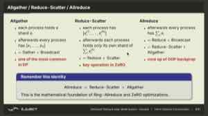 图中对比 Allgather、Reduce-Scatter 与 Allreduce。AllGather 拼接各进程的 shard。后两者先规约,再让每个进程保留一个分块或得到完整结果。