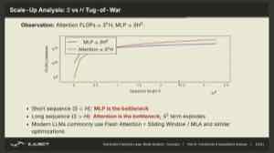 图中画出 attention 与 MLP 计算量随序列长 \(S\) 变化的双对数曲线。attention \(\propto S^2H\) 增长更快,在 \(S\) 超过隐宽附近反超 MLP。