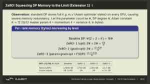 图中以 GPT-3 175B 为例比较普通 DP 和各级 ZeRO 的单卡状态内存;分片级别越高,通信需求也越多。