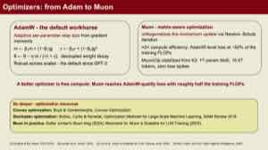 图中对比 AdamW 与 Muon。AdamW 维护一阶和二阶动量,Muon 是面向矩阵的更新方法。