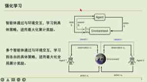 图中展示强化学习循环。智能体根据观测选择动作，环境返回奖励和后继观测，交互轨迹构成学习数据。