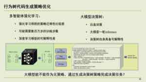 行为树把任务写成条件、动作和分支控制节点，比连续网络输出更易检查与修改。