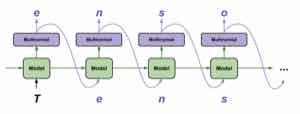 TensorFlow Text Generation 教程展示自回归采样循环。模型根据当前序列产生分布，采样出一个 token，将它追加到输入，再进入下一步。